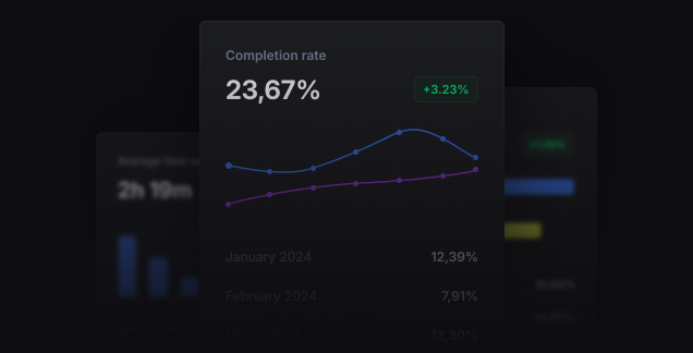 See user engagement trends